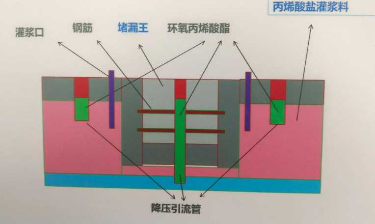 南京六合区防水堵漏工程设计