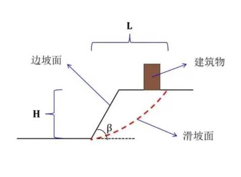 南京六合区边坡工程设计